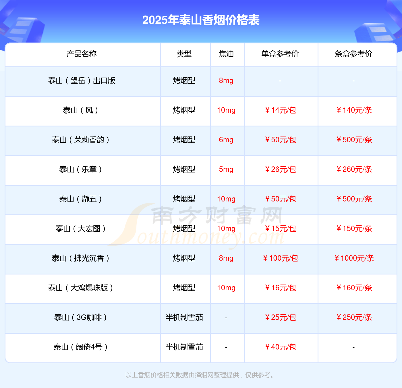 格：泰山双马细支香烟多少钱一包千亿国际平台2025年香烟价(图1)
