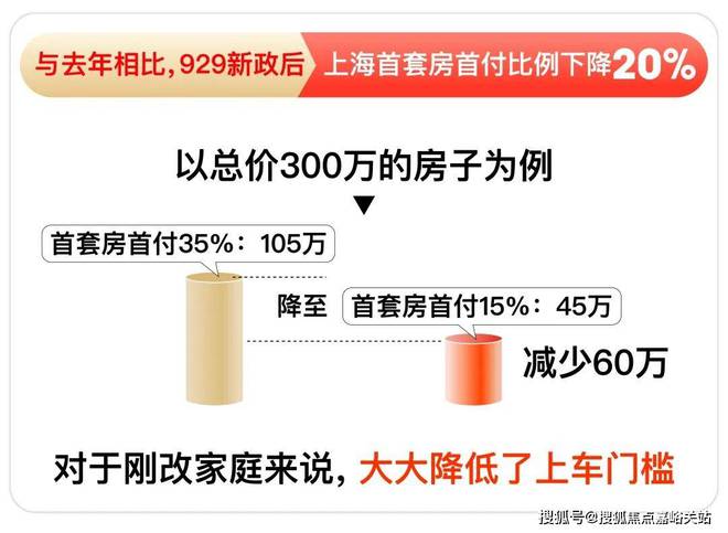 025深度评测】保利虹桥和颂·IN5发布球友会体育保利虹桥和颂·IN255【2(图5)