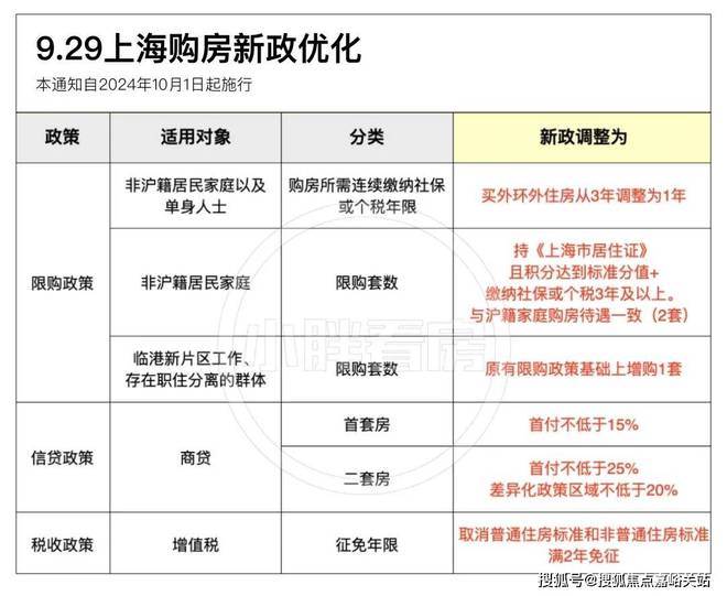 025深度评测】保利虹桥和颂·IN5发布球友会体育保利虹桥和颂·IN255【2(图14)