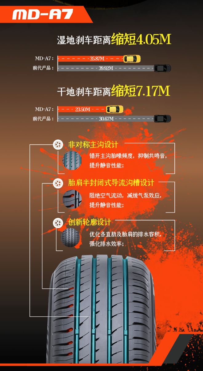 S360、朝阳1号、正新MDA7省钱又靠谱千赢国际首页入口家用车换胎新趋势：玛吉斯M(图3)