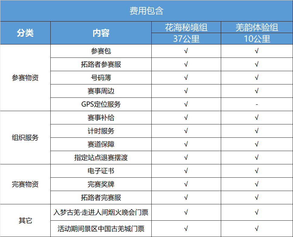 5茂县九鼎山天空越野跑今日开启报名 202(图1)