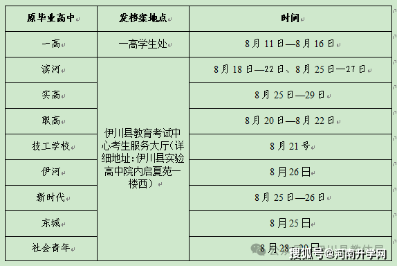纸质档案领取时间及要求！@准大学生河南多地公布(图2)