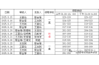 纸质档案领取时间及要求！@准大学生河南多